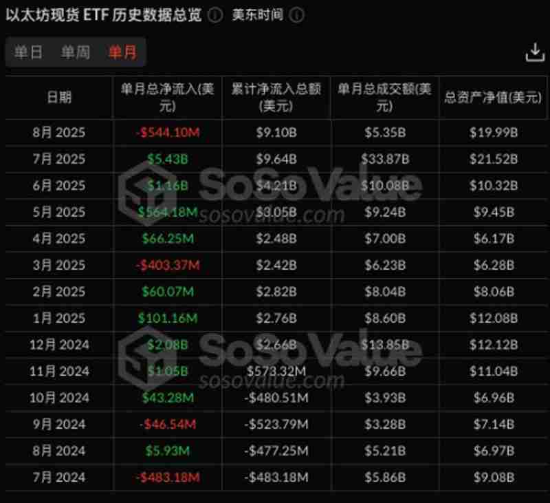 以太坊(ETH)质押下半场：Lido裁员15%揭示行业三大生存法则